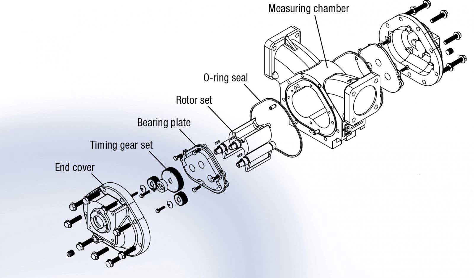 Lưu lượng kế xe bồn xăng dầu LC/TCS